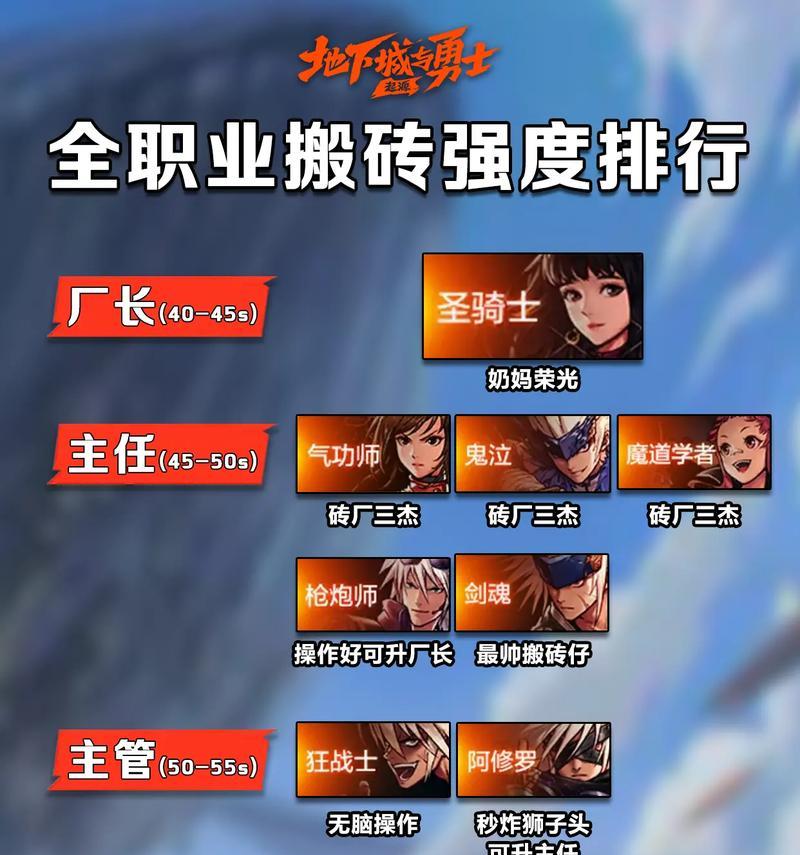dnf搬砖效率最高的职业推荐？选择职业时应注意什么？