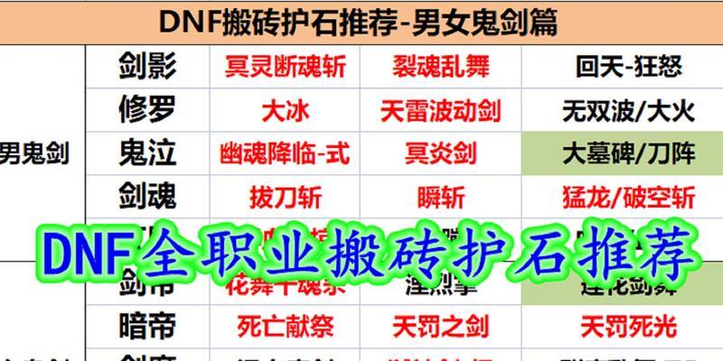 dnf搬砖效率最高的职业推荐？选择职业时应注意什么？