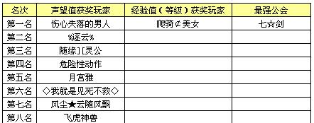 完美世界中哪个公会规模最大？