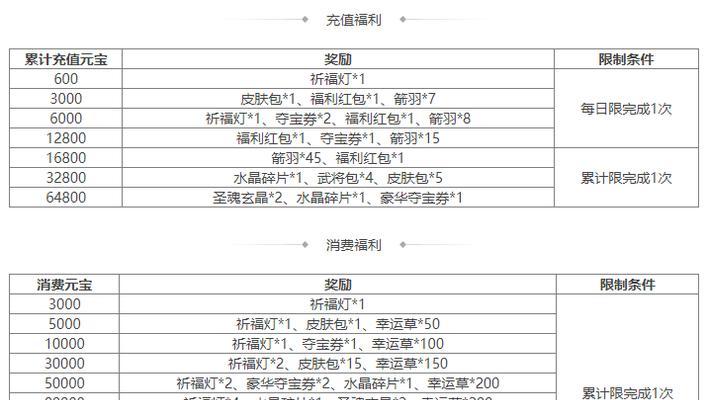 三国杀元宝获取的最佳方案是什么？