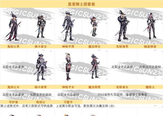 地下城老鹰衣服穿戴方法是什么？穿戴后有何效果？