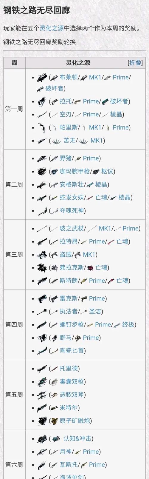 星际战甲灵化教程在哪里找？灵化战甲的具体步骤是什么？