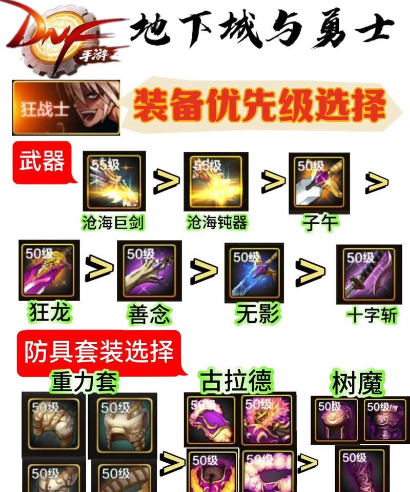 dnfpk商店购买材料指南？哪些材料最值得购买？