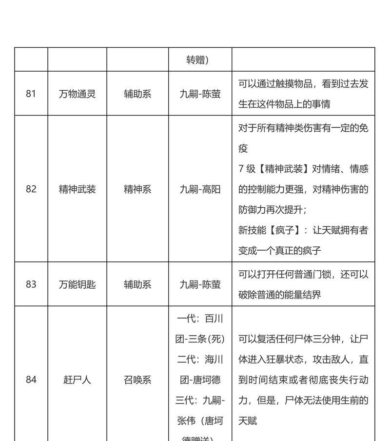 魔域幻兽天赋进化方法是什么？进化后有何变化？