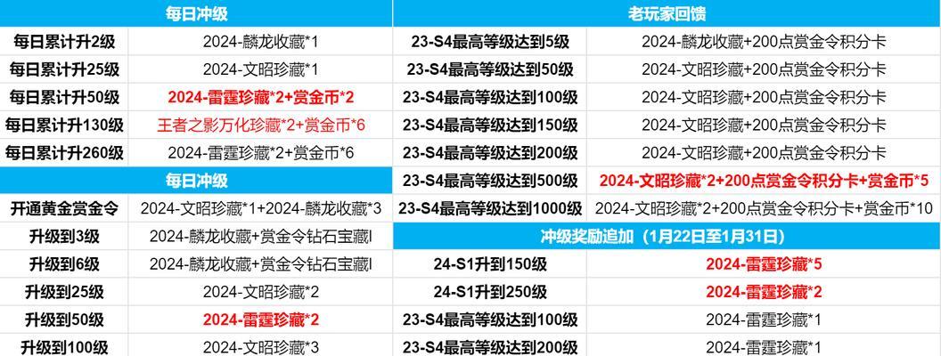 三国杀中紫色天诛的作用是什么？如何正确使用？