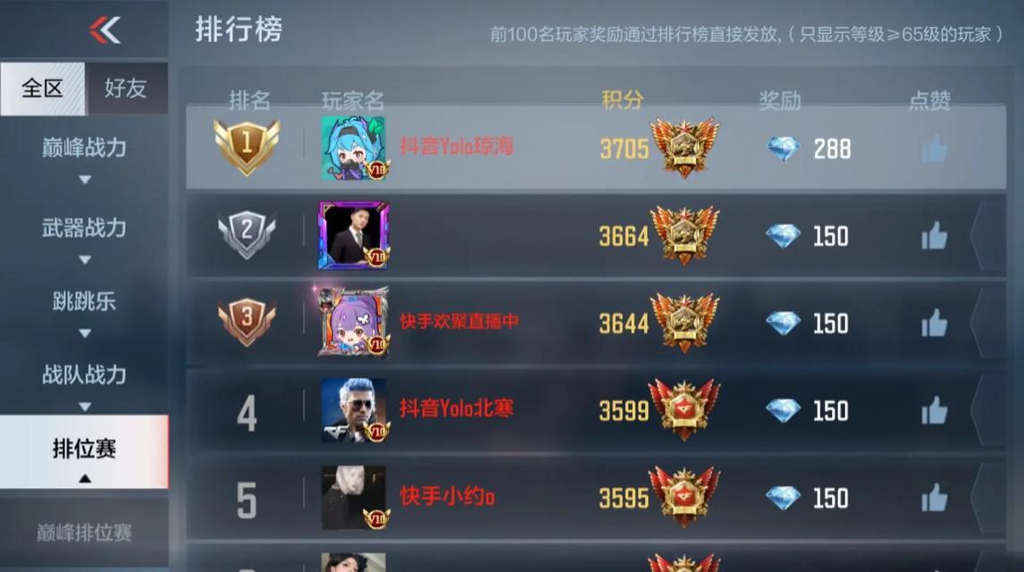 CF世界第一大神的排名是多少？如何达到这样的成就？