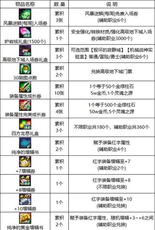 dnf白金如何兑换成现金？有哪些途径？