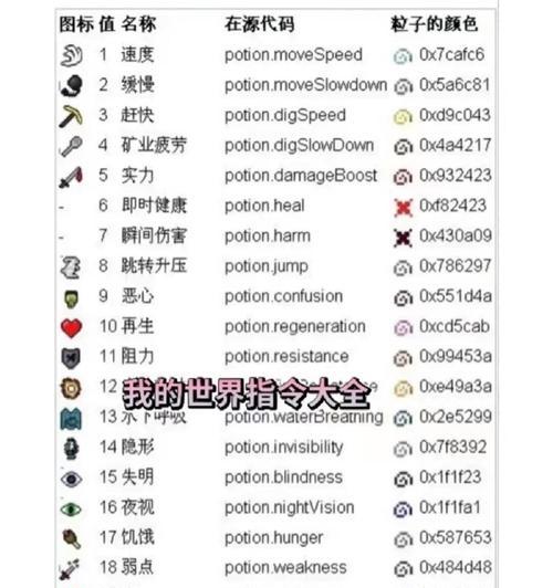 我的世界地形代码使用方法是什么？效果如何？