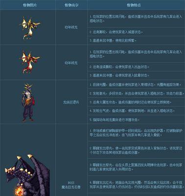 dnf巨龙票的作用是什么？如何获取巨龙票？