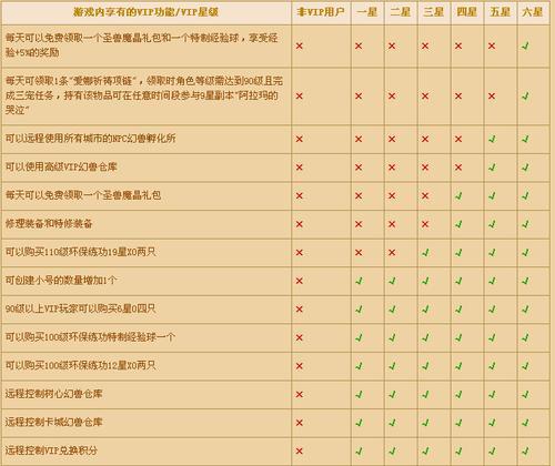 魔域太白星级提升方法是什么？