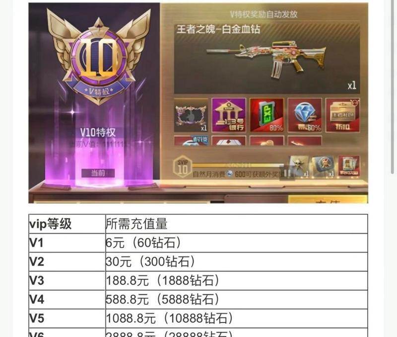 CF年度亏损多少属于正常范围？