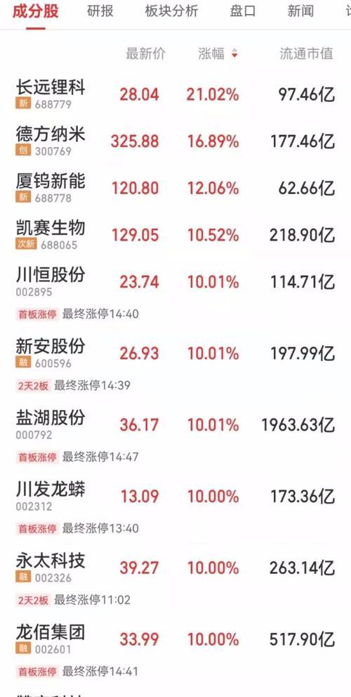 CF年度亏损多少属于正常范围？