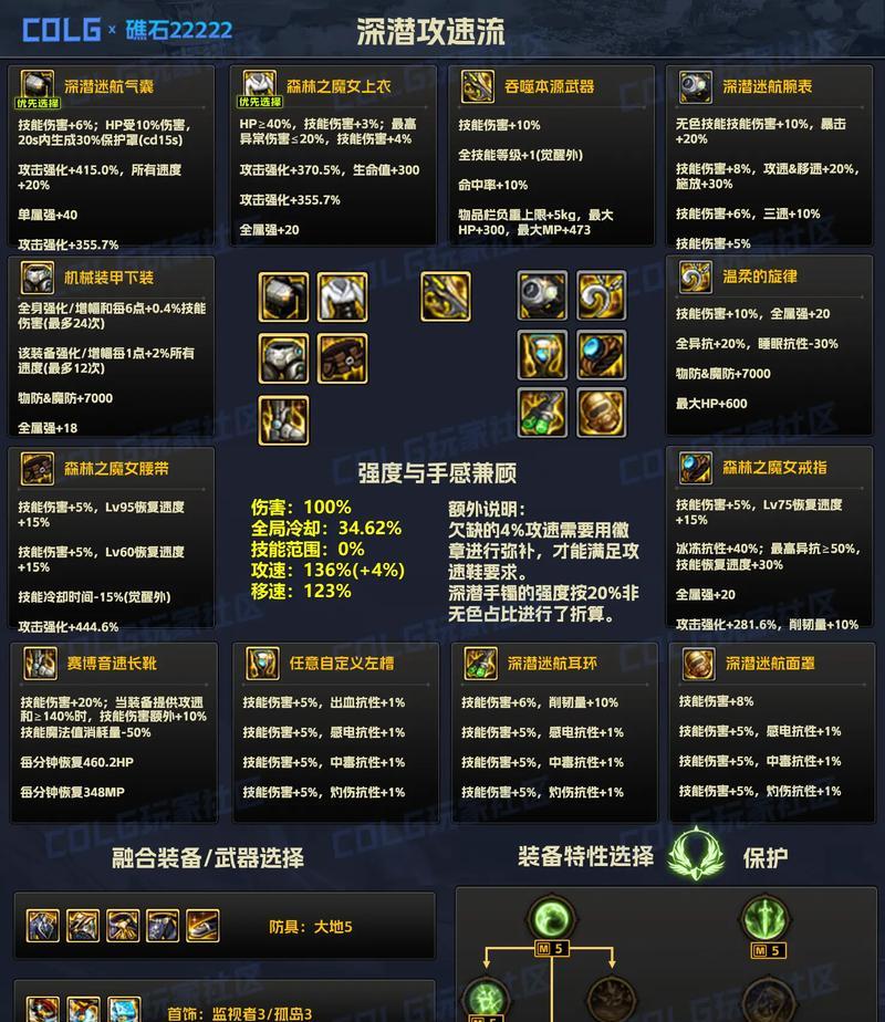 剑魂神界核心装备的获取途径有哪些？难度如何？