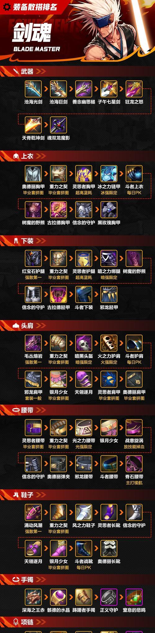 剑魂神界核心装备的获取途径有哪些？难度如何？