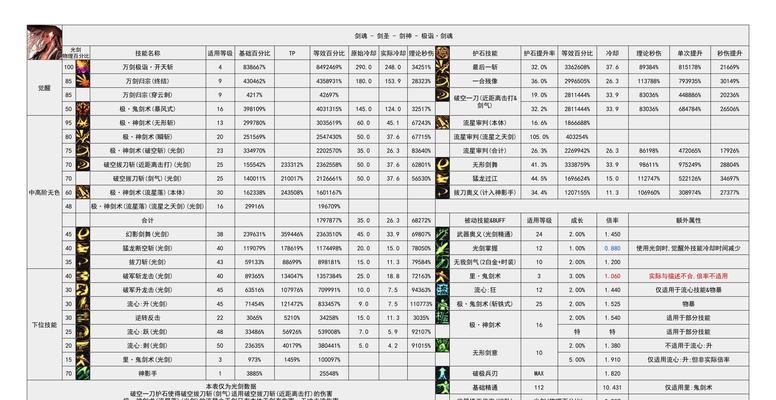 DNF剑魂职业耳环触发技能的条件是什么？