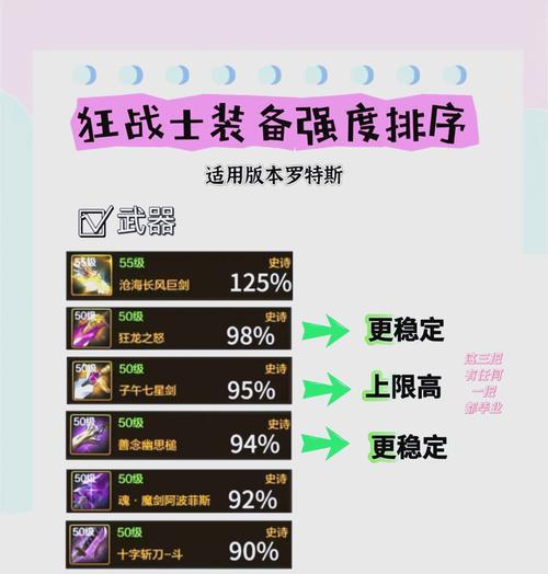 dnf红字异界装备分解有什么用？如何正确分解红字异界装备？