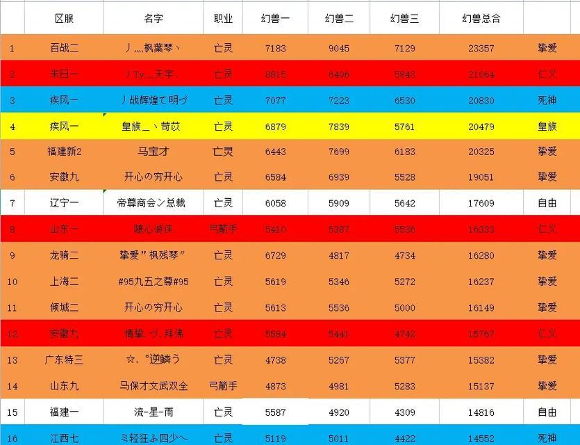 魔域宝宝融合技巧有哪些？