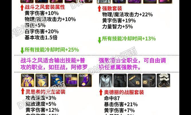 dnf牛三件套装效果是什么？套装与其他装备的冲突情况如何？