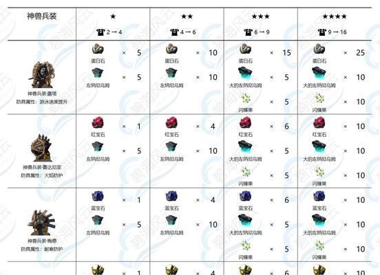 魔域神兽材料的打造方法是什么？如何获取神兽材料？