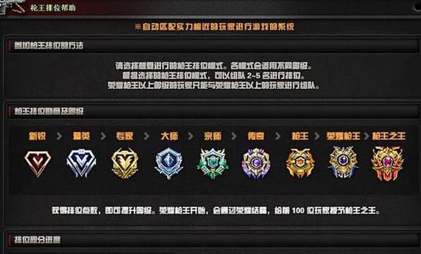 cf端游升级所需经验计算？