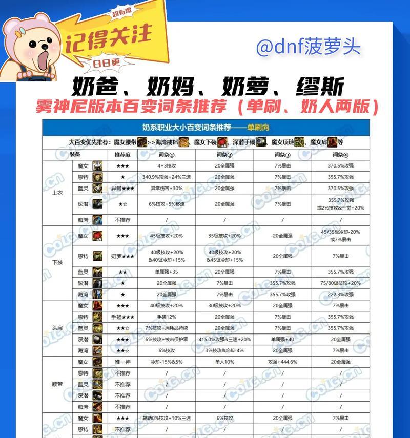dnffarm具体是什么意思？
