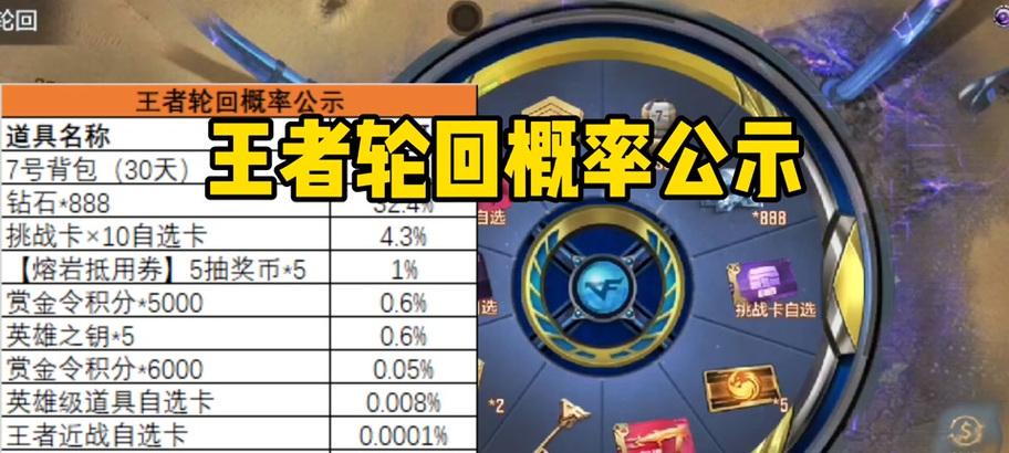 CF轮回抽奖回收可能性及价格是多少？CF轮回抽奖的回收流程和费用如何？