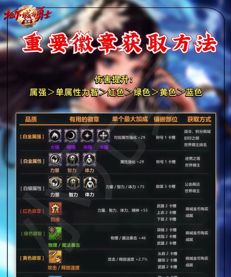 地下城异常徽章的作用是什么？如何使用异常徽章？