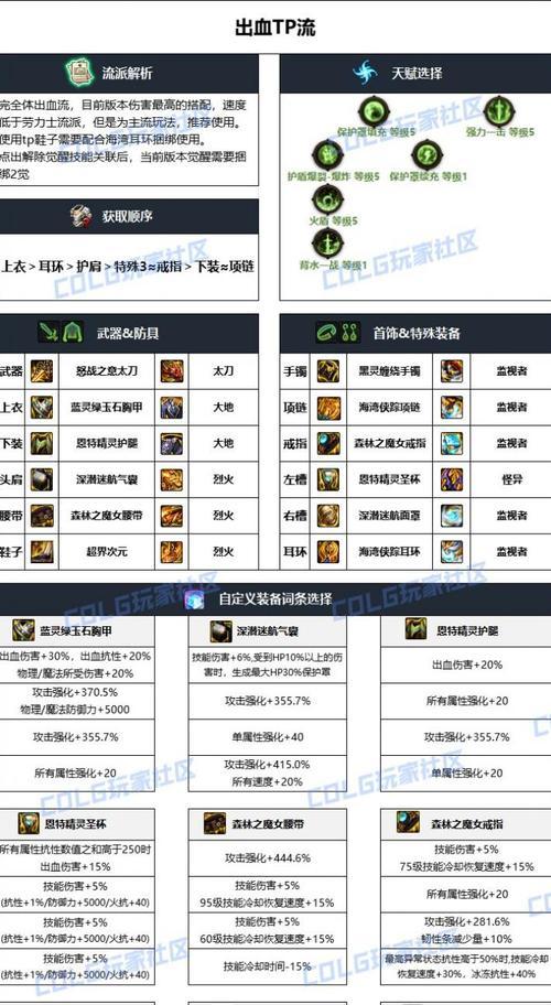 dnf毕业怎么算？dnf毕业的标准是什么？