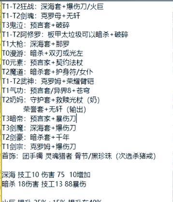 dnf毕业怎么算？dnf毕业的标准是什么？