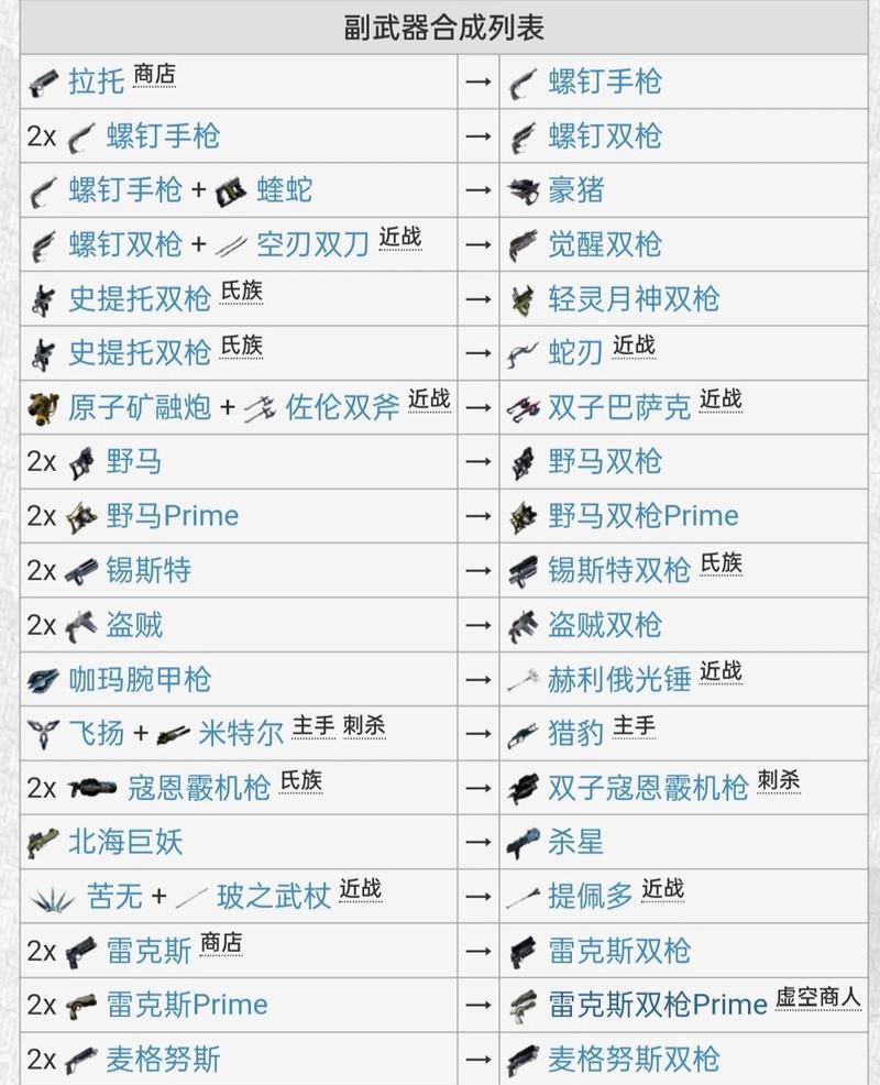 星际战甲武器出售方法是什么？