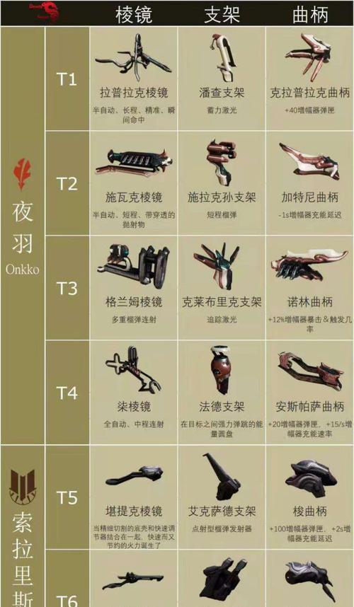 星际战甲武器出售方法是什么？