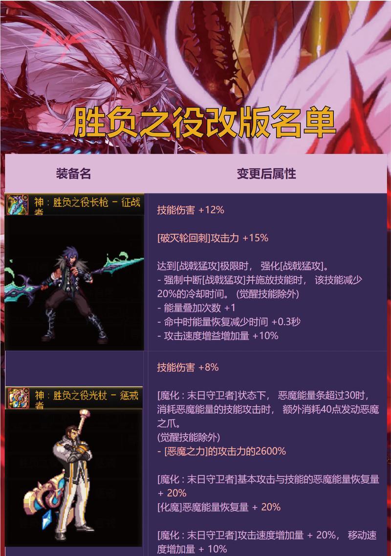 地下城绝灭之刃的性能和评价如何？