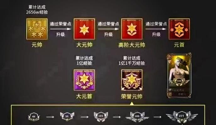 cf金卡能获得多少徽章令？