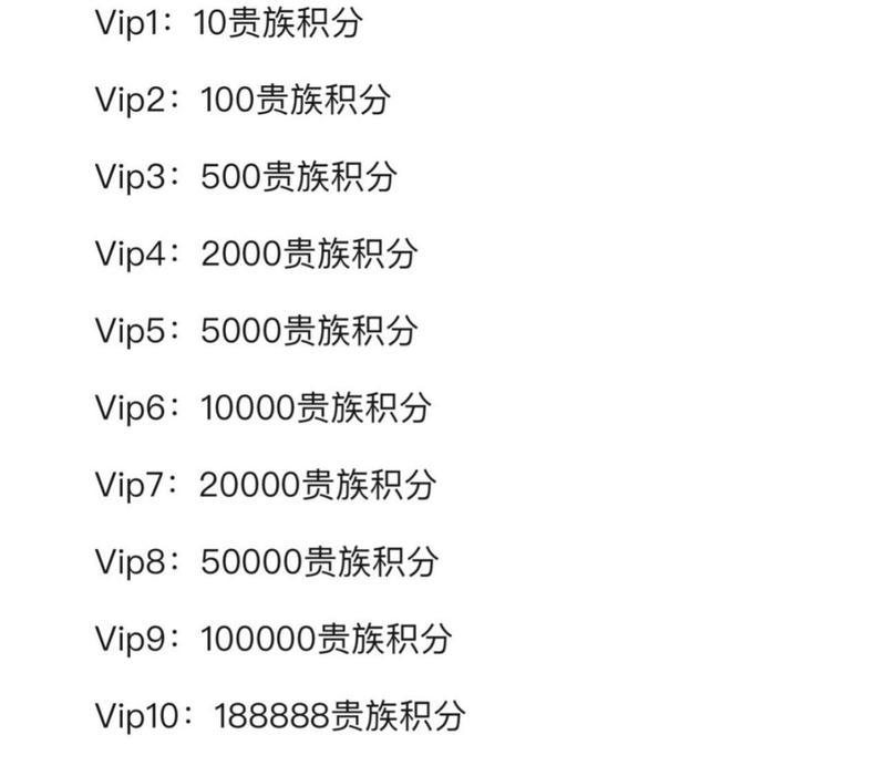 cf同行通行证价格是多少？购买后有哪些特权？