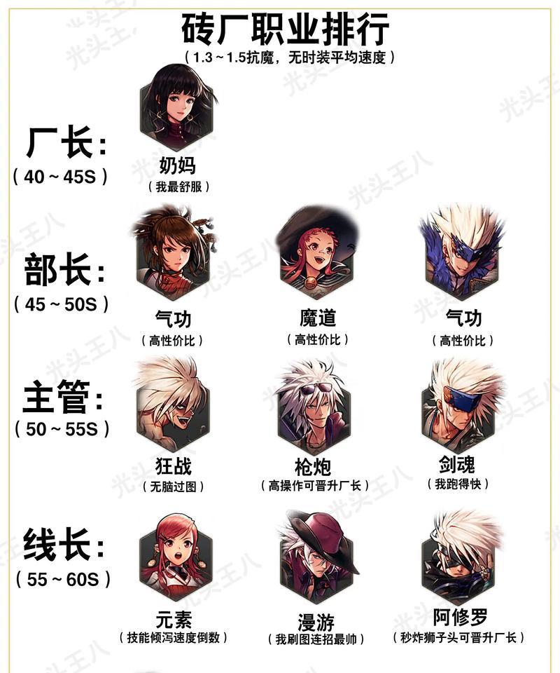 2017年DNF如何输入名字空格？