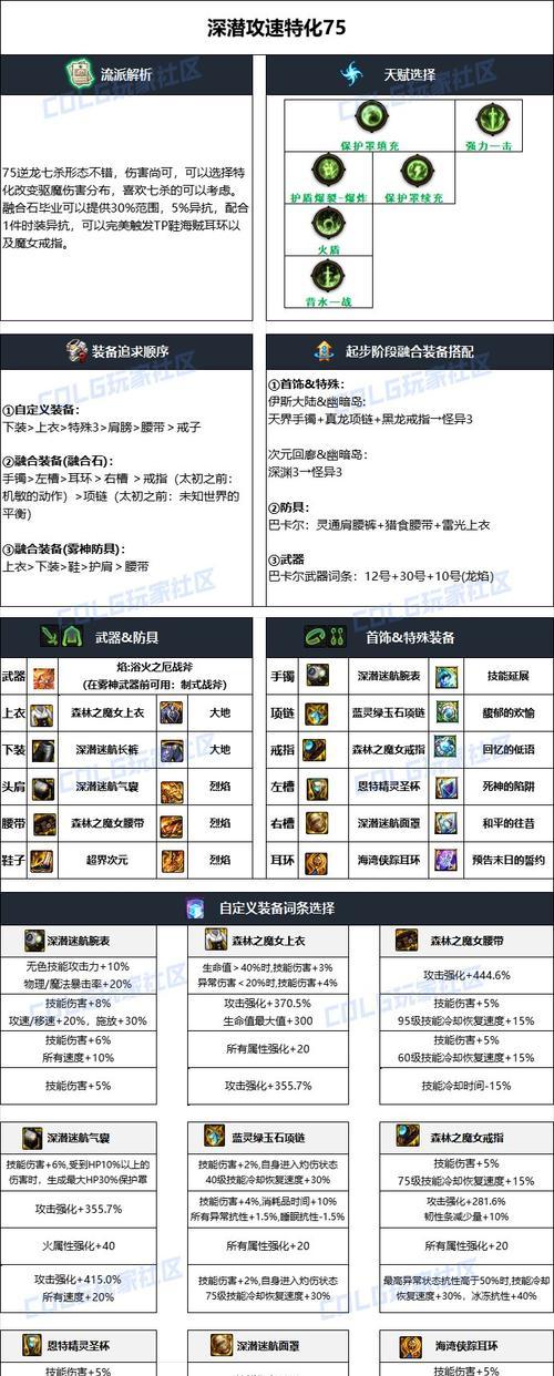dnf装备喊话功能如何使用？喊话有什么技巧？