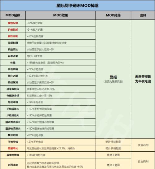 星际战甲伙伴获取方法是什么？如何快速获得常用伙伴？
