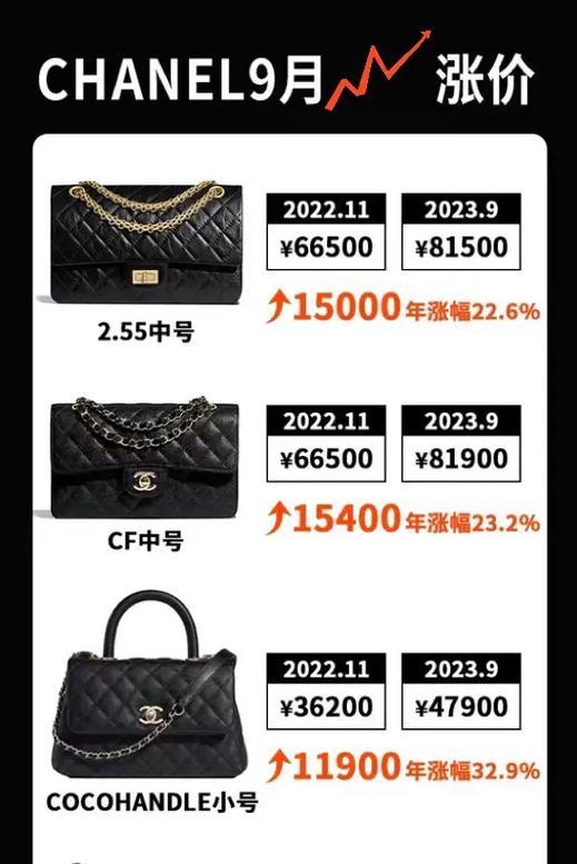 CF25香奈儿皮肤的价格是多少？