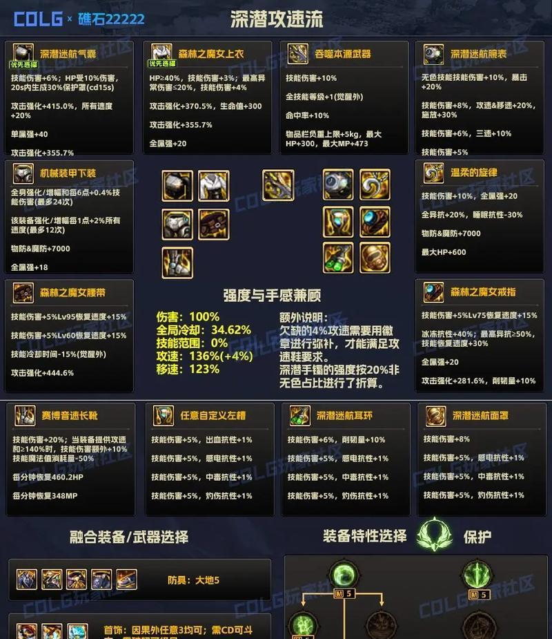 DNF特性点消失原因？如何找回特性点？