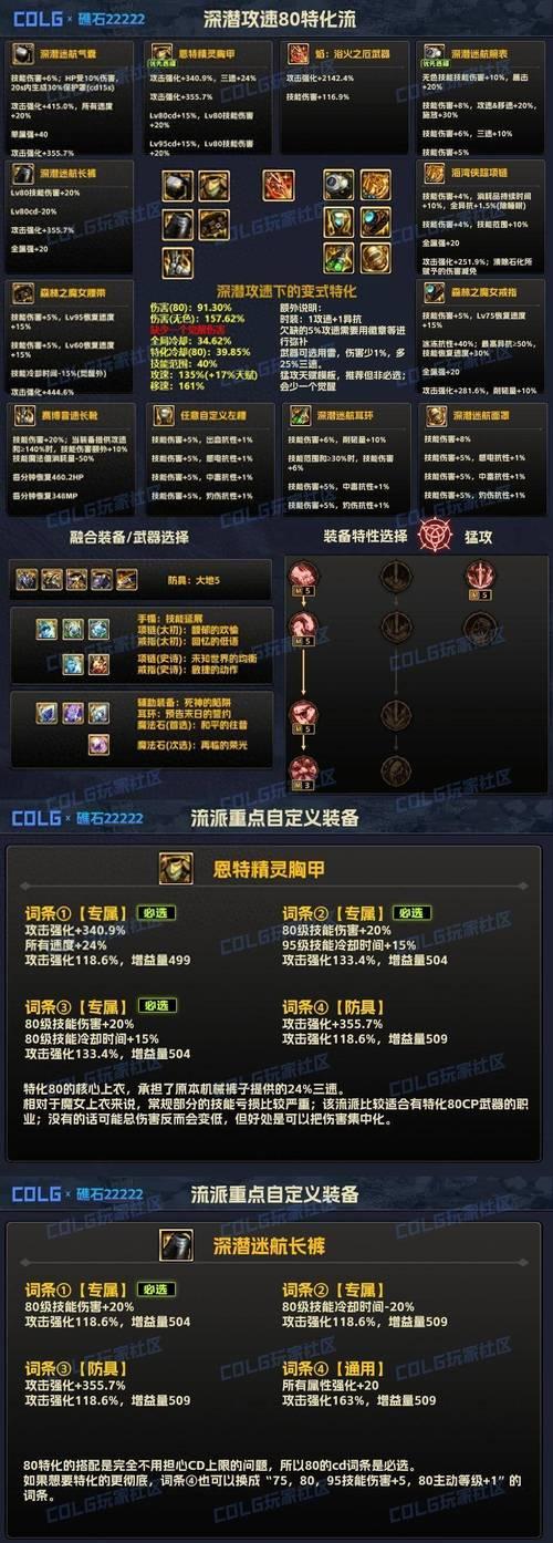 dnf中神器级别的装备如何获得？获得神器装备的途径有哪些？