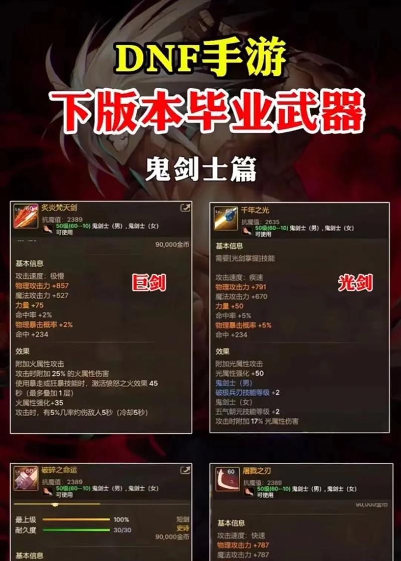 dnf中神器级别的装备如何获得？获得神器装备的途径有哪些？