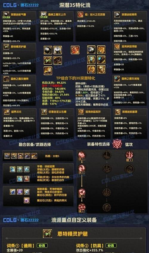 dnf装备中哪些增加暗属性强化？暗强装备如何选择？