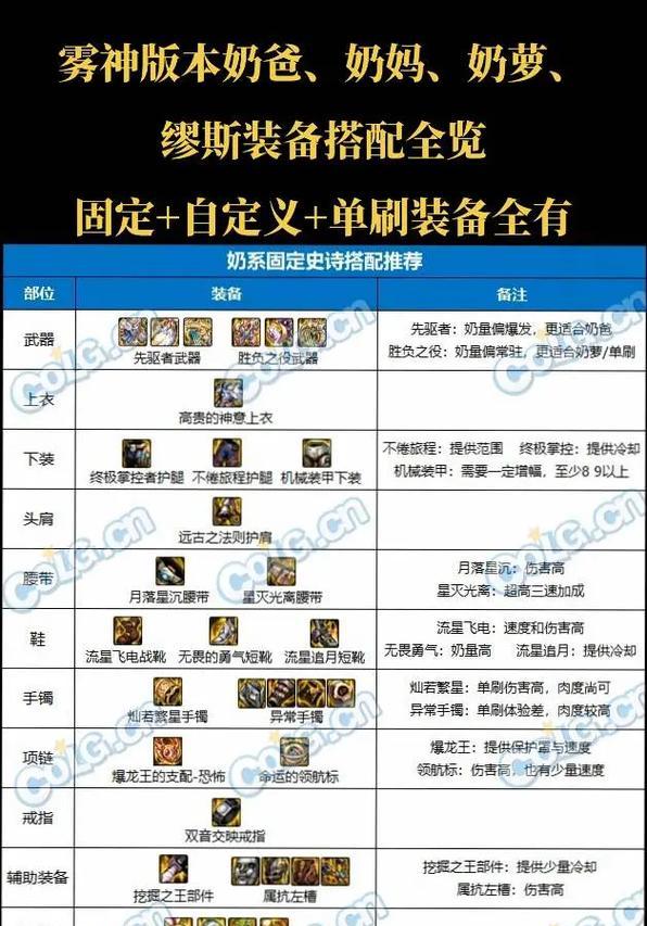 dnf装备中哪些增加暗属性强化？暗强装备如何选择？