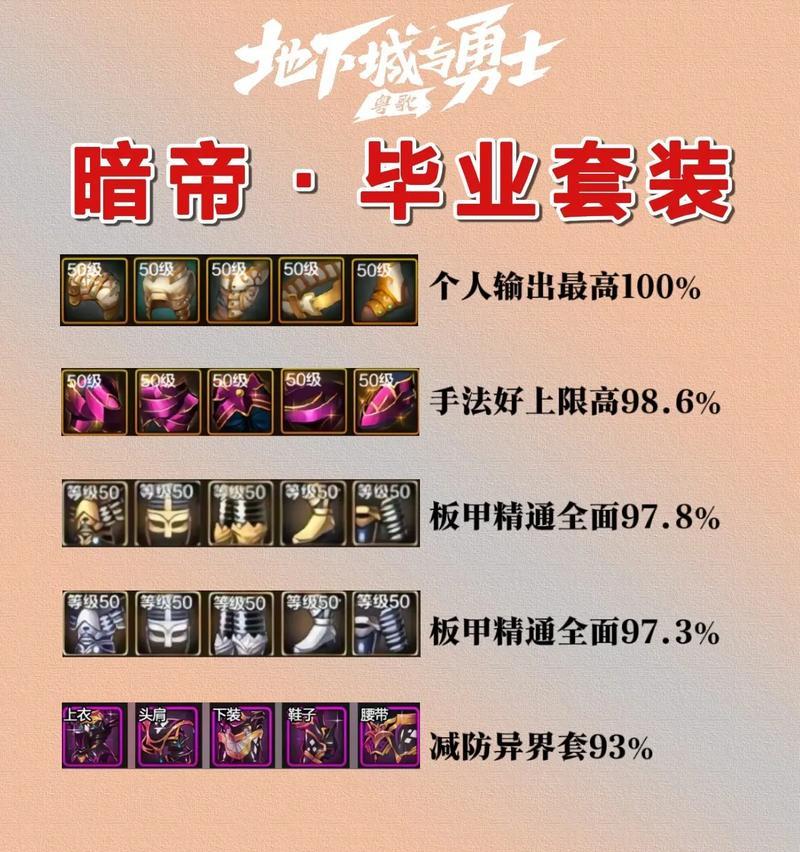 dnf装备中哪些增加暗属性强化？暗强装备如何选择？