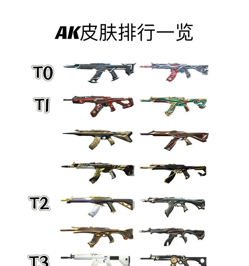 无畏契约包含哪些CF枪皮？价格是多少？