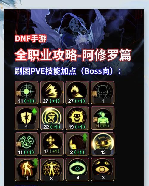 dnf阿修罗适合打哪种气息？气息选择对提升有何影响？