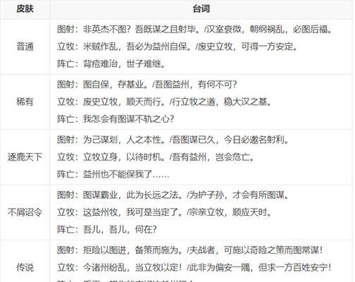 三国杀念古诗的作用是什么？