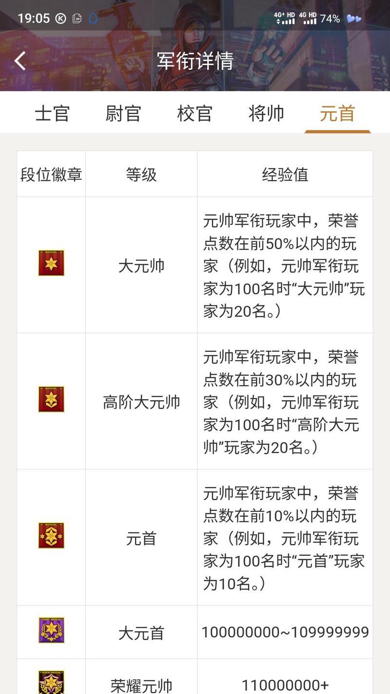 CF升到50级需要多少经验？如何计算？