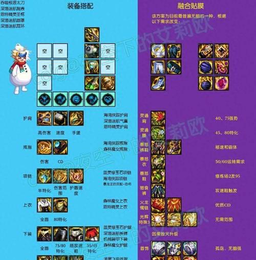 地下城50级觉醒技能使用技巧有哪些？