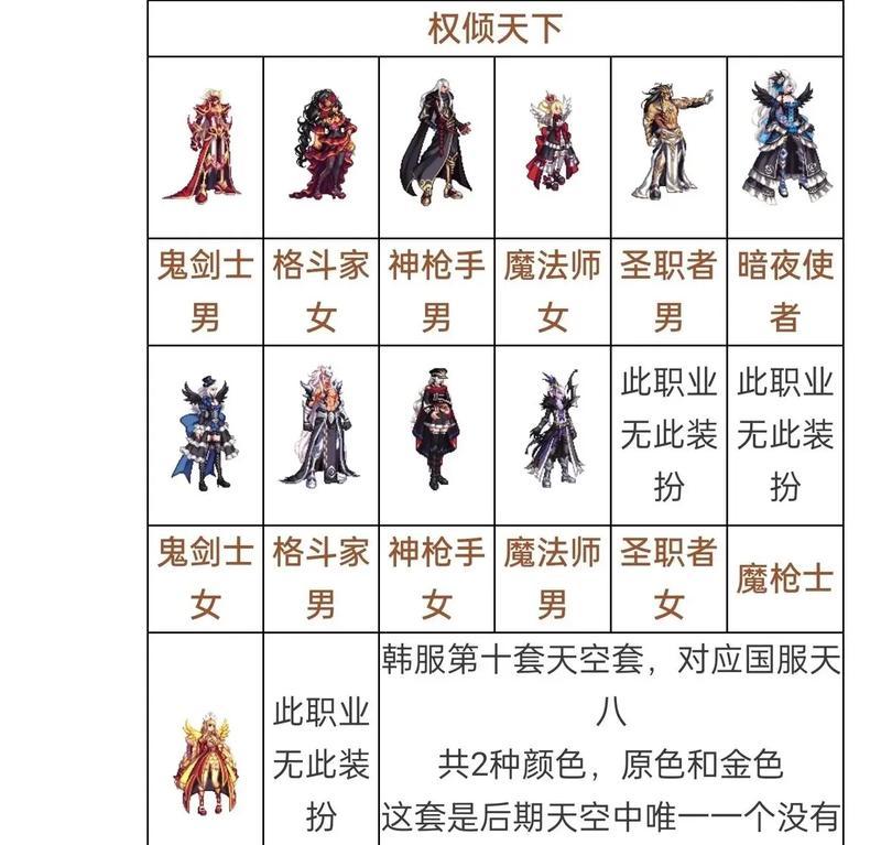 dnf带什么套装最好？套装选择对角色有何影响？